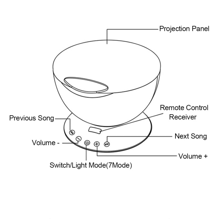 12 LEDs USB Charge Novelty Atmosphere Lamp with Remote Control & 7 Light Modes, Support TF Card / Audio Input, Built-in 4 Hypnosis Music, DC 5V