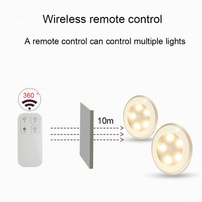 Remote Control Battery-Powered Bedroom Wall Night Light, Remote Control Distance: 10m