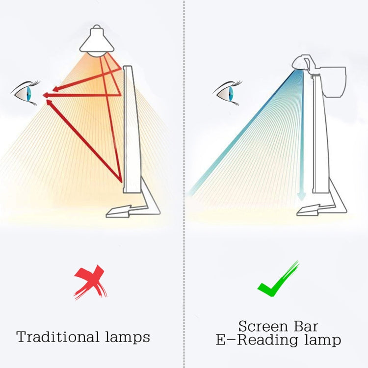 Monitor sScreen Hanging Lamp LED Office Computer Notebook Reading Smart Eye Protection Desk Lamp